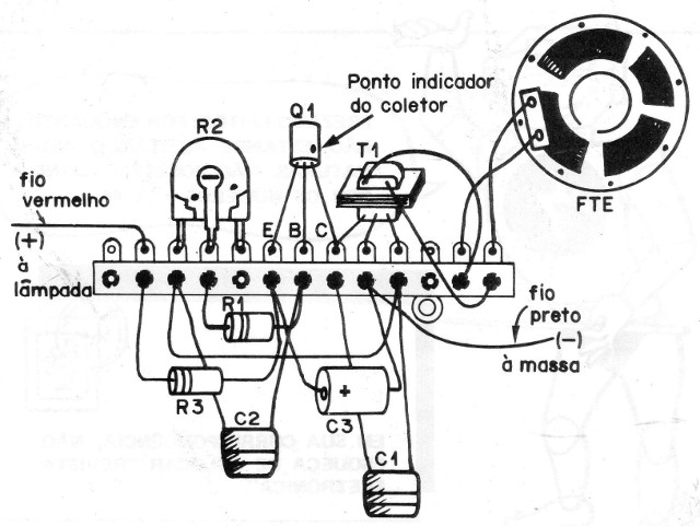 Figura 2
