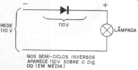 Figura 9
