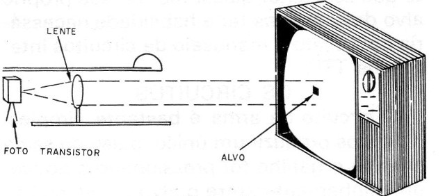 Figura 1 – Princípio de funcionamento
