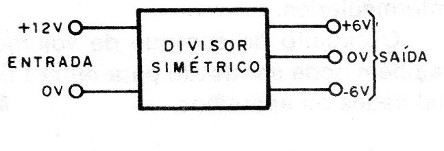 Figura 1 – Princípio de operação
