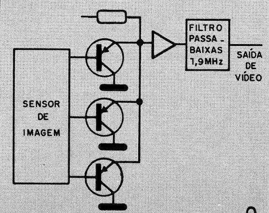 Figura 9 - Carga comum
