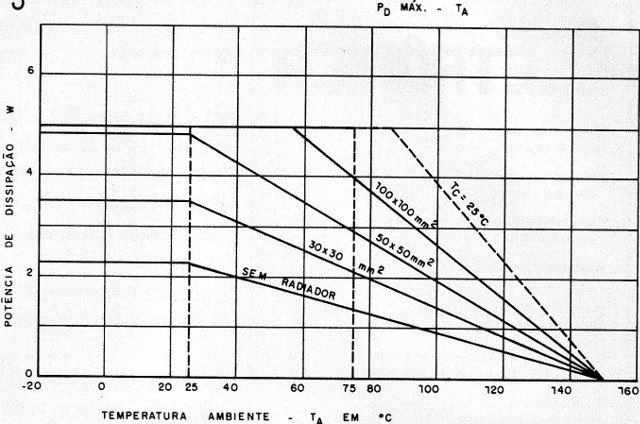 Figura 3 - Dissipações
