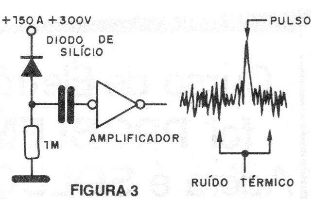 Figura 3 – Ruído térmico
