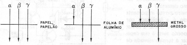 Figura 11 – Penetração das partículas
