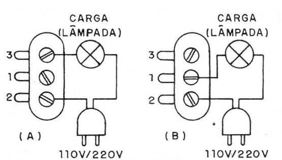 Figura 4 – Uso dos contatos
