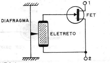 Figura 1 – O microfone de eletreto
