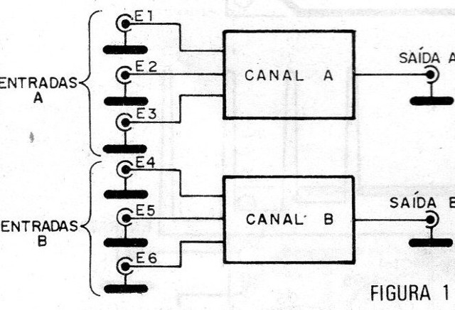 Figura 1 – Versão de dois canais

