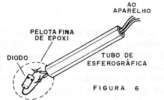 Figura 6 – Isolando o sensor
