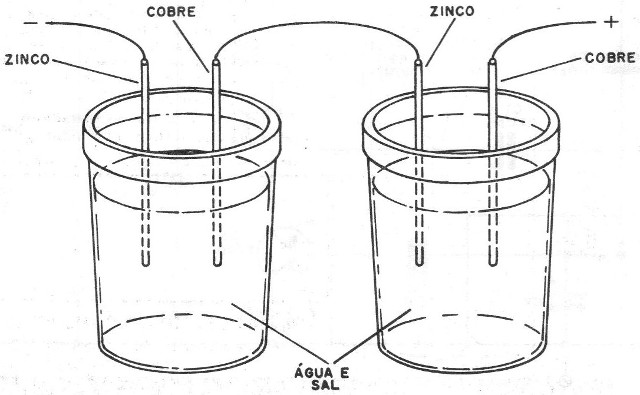    Figura 6 – Bateria alternativa
