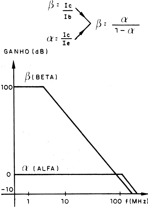 Figura 5 – Frequência de transição (ft)
