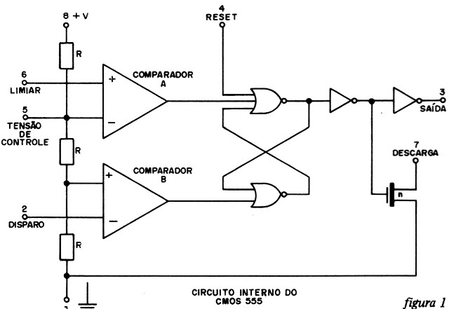 Figura 1 – Configuração interna
