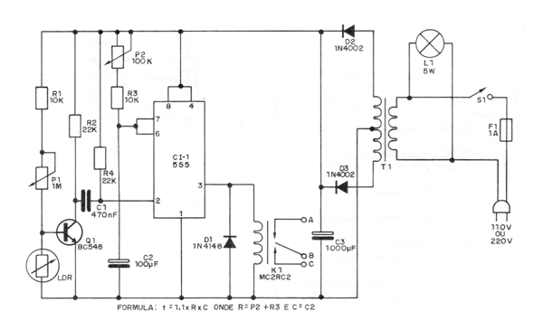 Figura 2 – Diagrama do alarme
