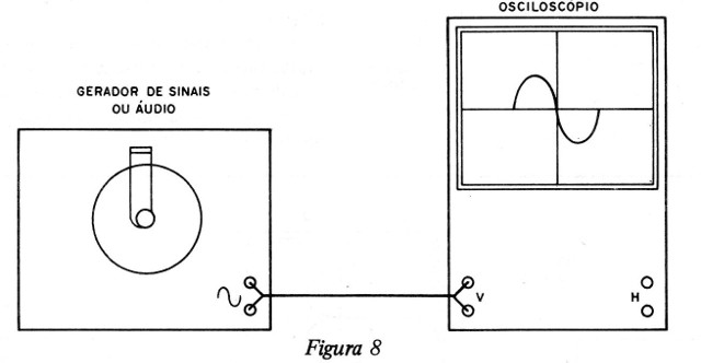 Figura 8 – Visualizando a forma de onda de um sinal
