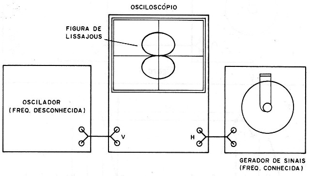 Figura 11 – Visualizando a composição de sinais
