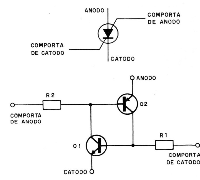 Figura 3 - O SCS
