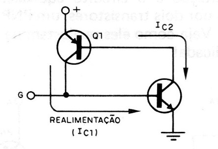 Figura 3 – A realimentação
