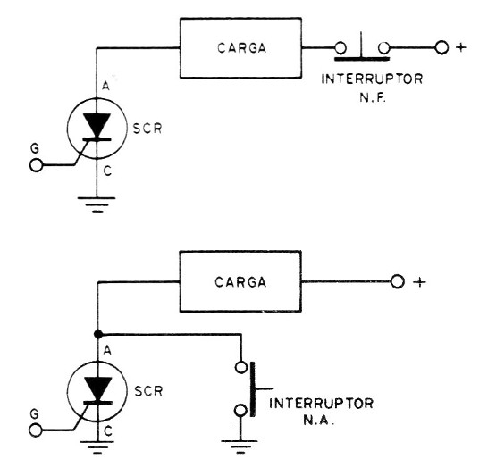    Figura 4 – Desligando o SCR
