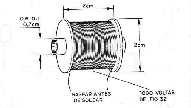 Figura 3 – O solenoide que utilizamos
