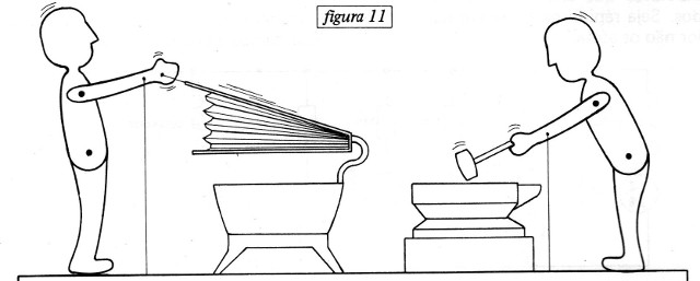 Figura 11 – O fole
