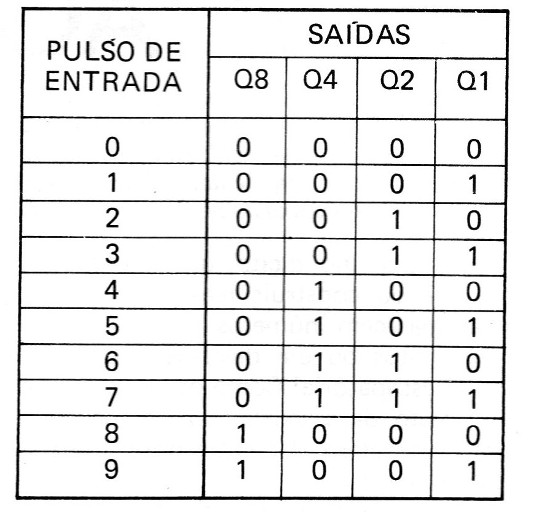 Figura 5 – Tabela de contagem
