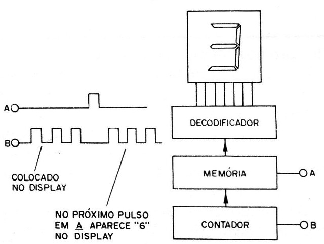 Figura 7 – Usando a habilitação
