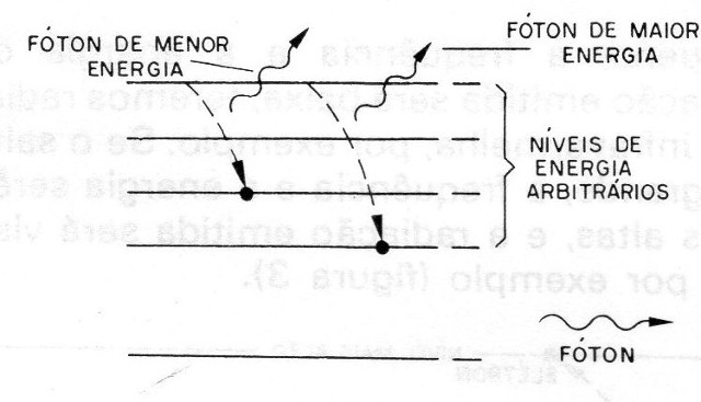 Figura 5 – Emissão quântica
