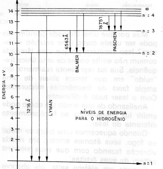 Figura 6 – Emissão seletiva
