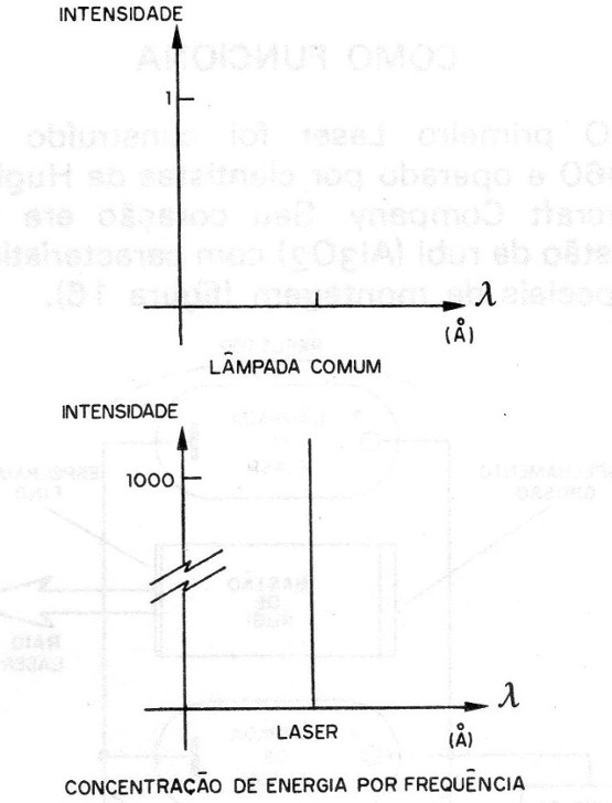 Figura 14 – Concentrando energia
