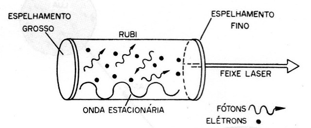    Figura 18 – Ondas estacionárias no rubi
