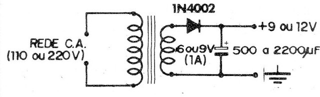 Figura 3
