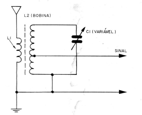 Figura 3
