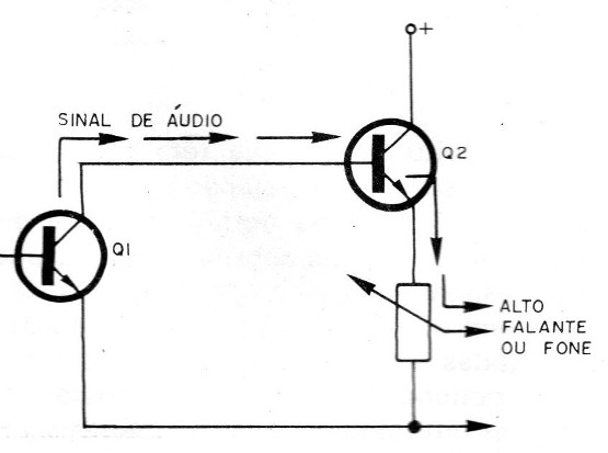 Figura 6
