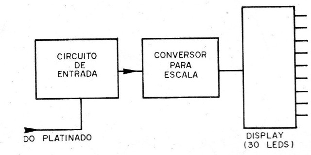 Figura 3
