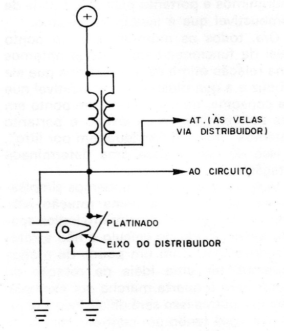 Figura 4
