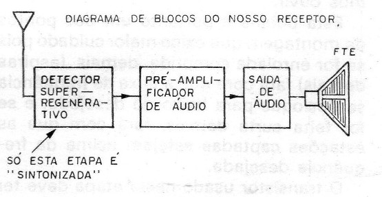 Mini Receptor PX
