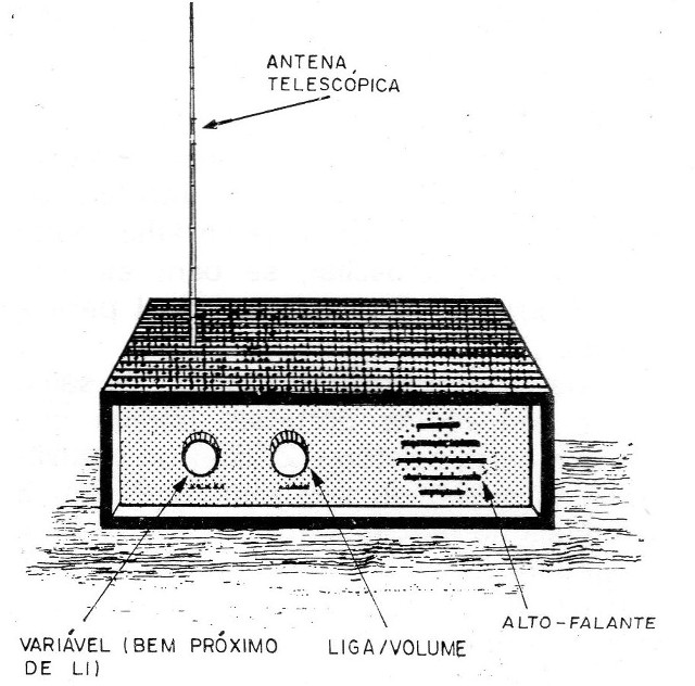 Mini Receptor PX
