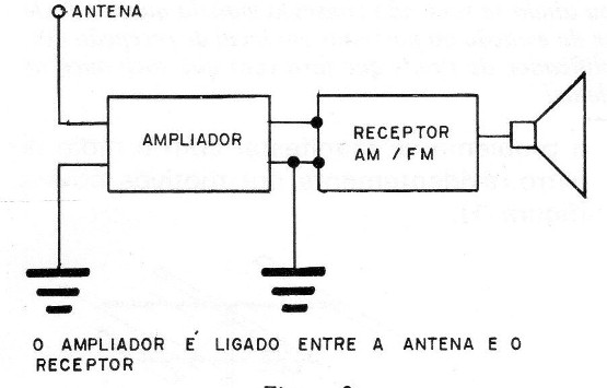 Amplificador de Sinais Para AM e FM
