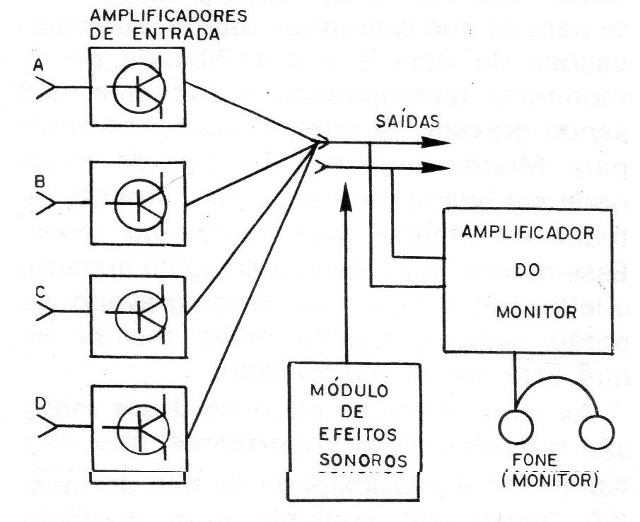 Figura 2 – Diagrama de blocos
