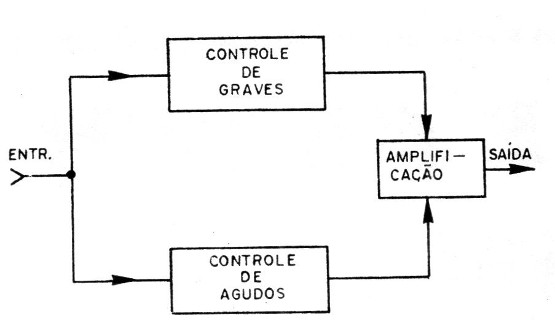 Figura 1 – Diagrama de blocos
