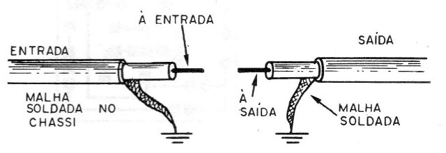 Figura 7 – Ligação da blindagem
