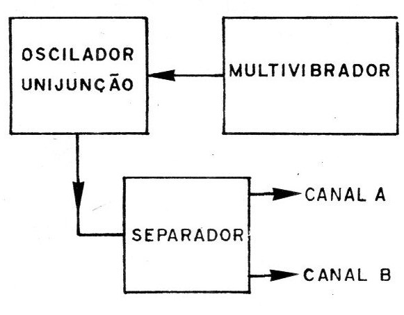 Figura 2 – Diagrama de blocos
