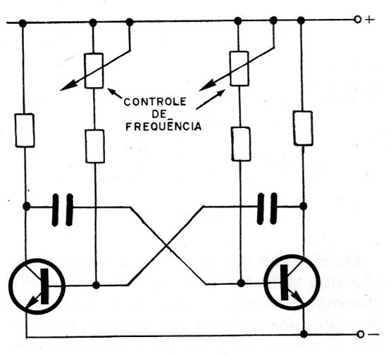 Figura 6 – Controlando a frequência do multivibrador
