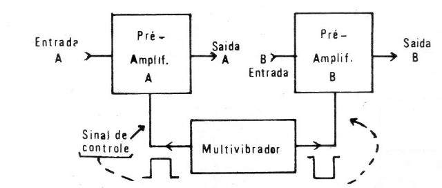 Figura 3 – Diagrama de blocos
