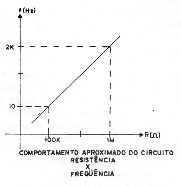 Figura 6 – Faixa de operação
