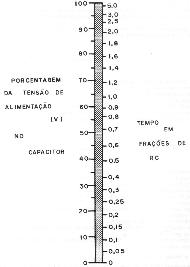 Figura 4 - Nomograma
