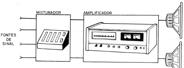 Figura 2 – Mixers ou misturadores
