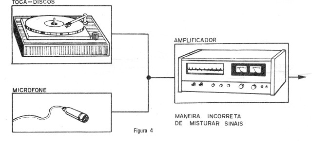 Figura 4 – Funcionamento anormal
