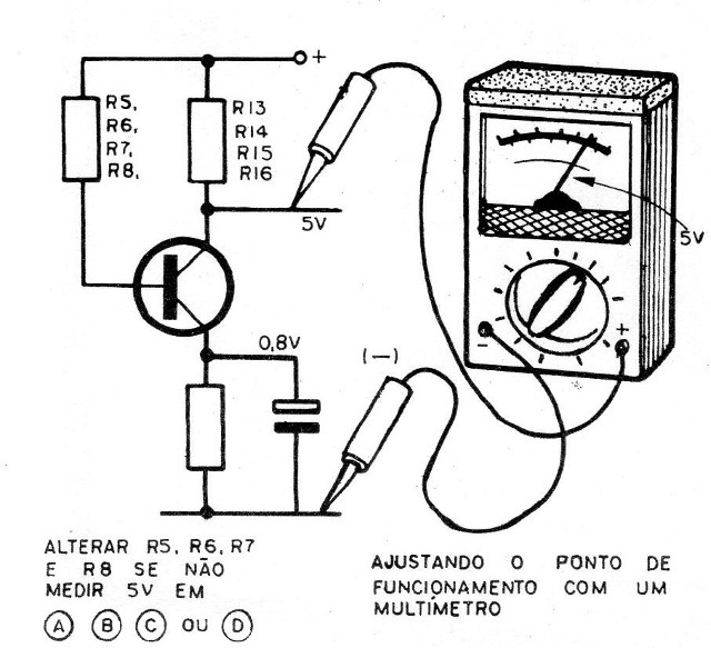 Figura 12 – Ajustando o ponto de funcionamento
