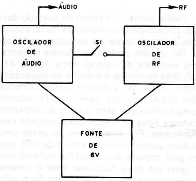 Figura 1 – Diagrama de blocos
