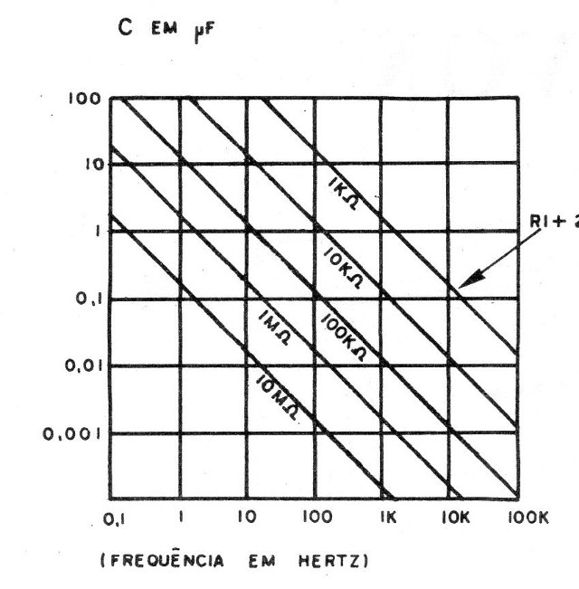 Figura 3 – Frequência x componentes
